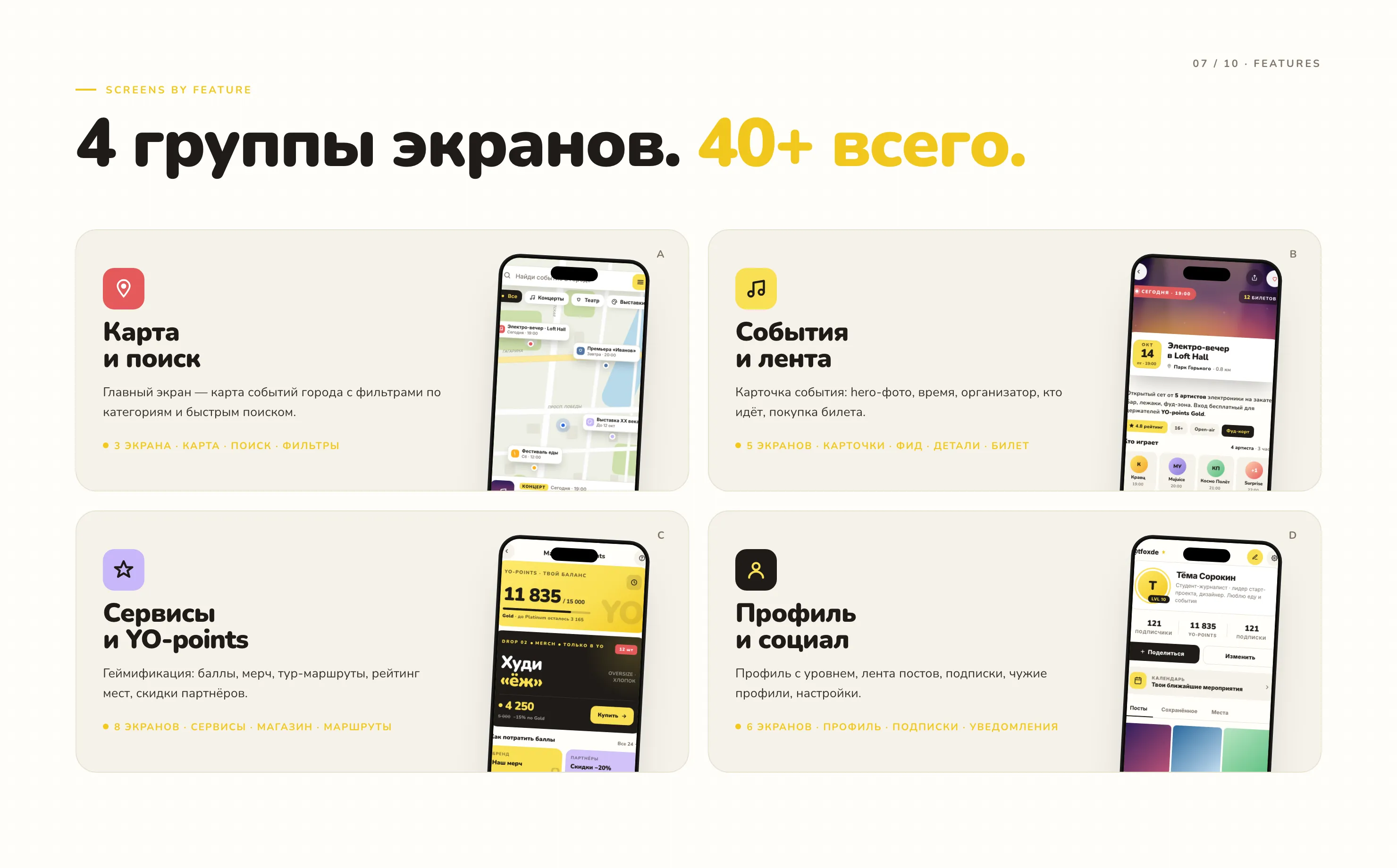 Фичи приложения: карта, события, YO-points, профиль