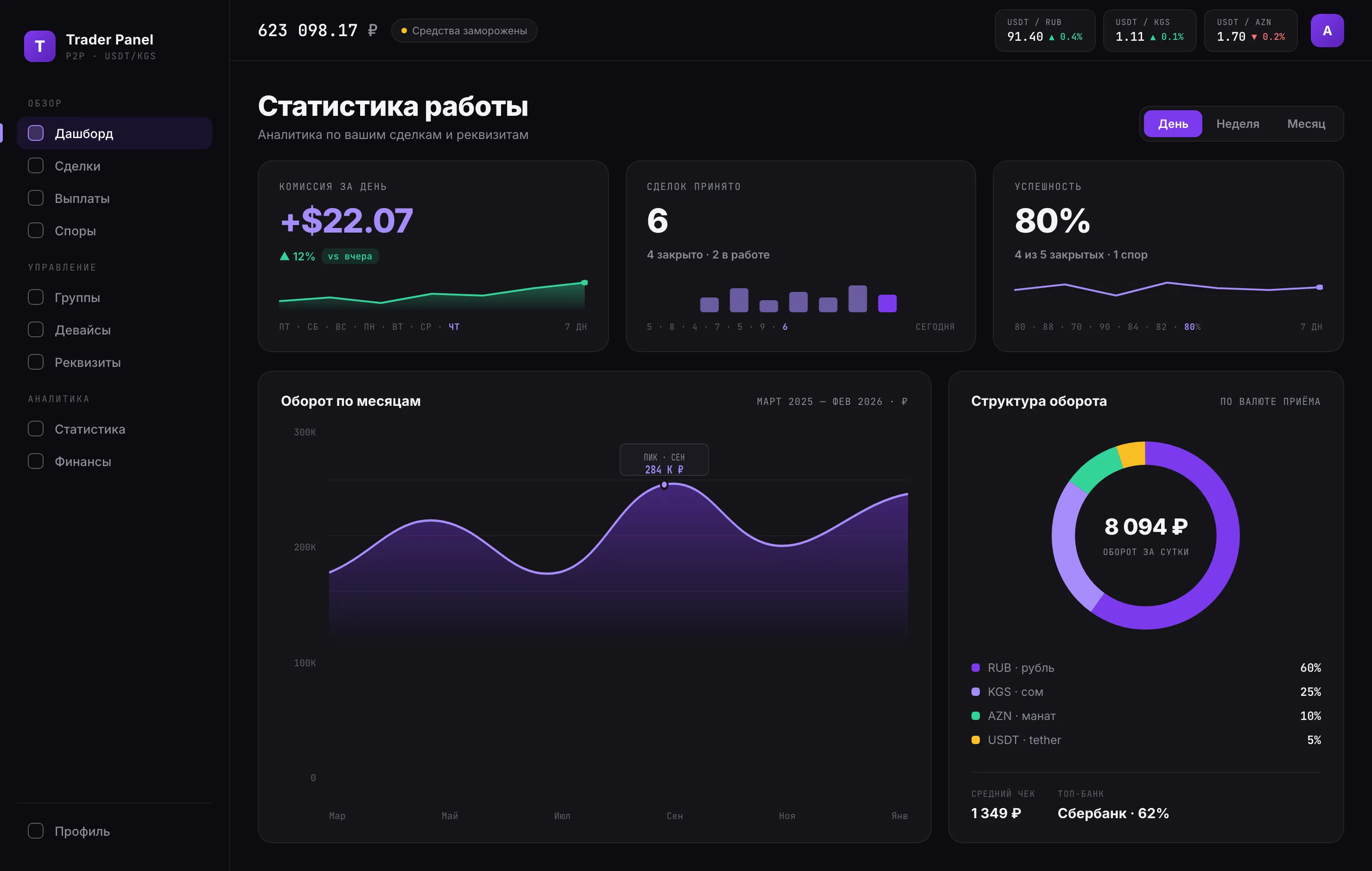 Trader Panel